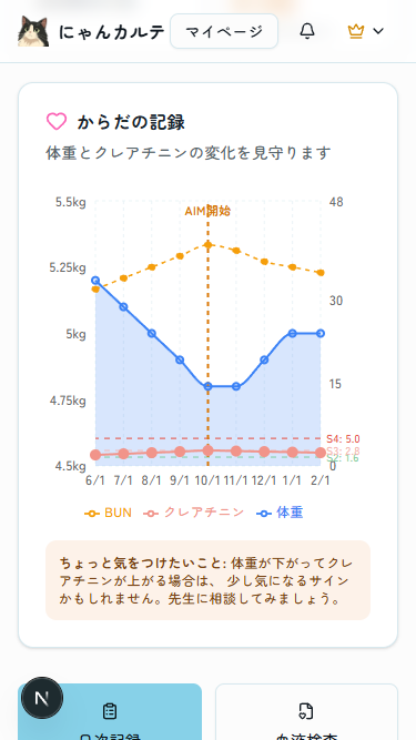 グラフ・トレンド画面のスクリーンショット